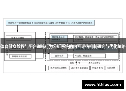 体育健身教程与平台训练行为分析系统的内容评估机制研究与优化策略
