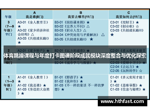 体育跳操课程与年度打卡图谱阶段成就模块深度整合与优化探索