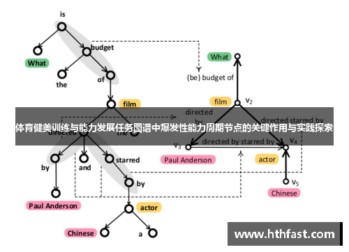 体育健美训练与能力发展任务图谱中爆发性能力周期节点的关键作用与实践探索