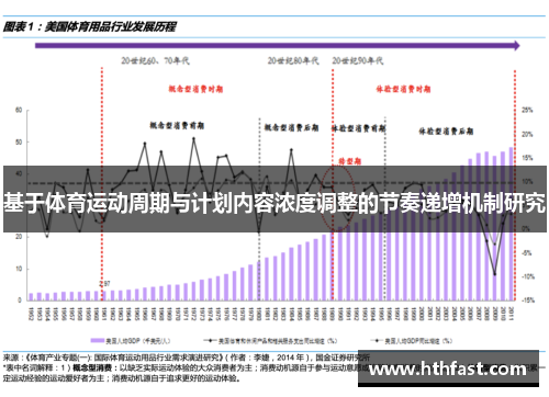 基于体育运动周期与计划内容浓度调整的节奏递增机制研究